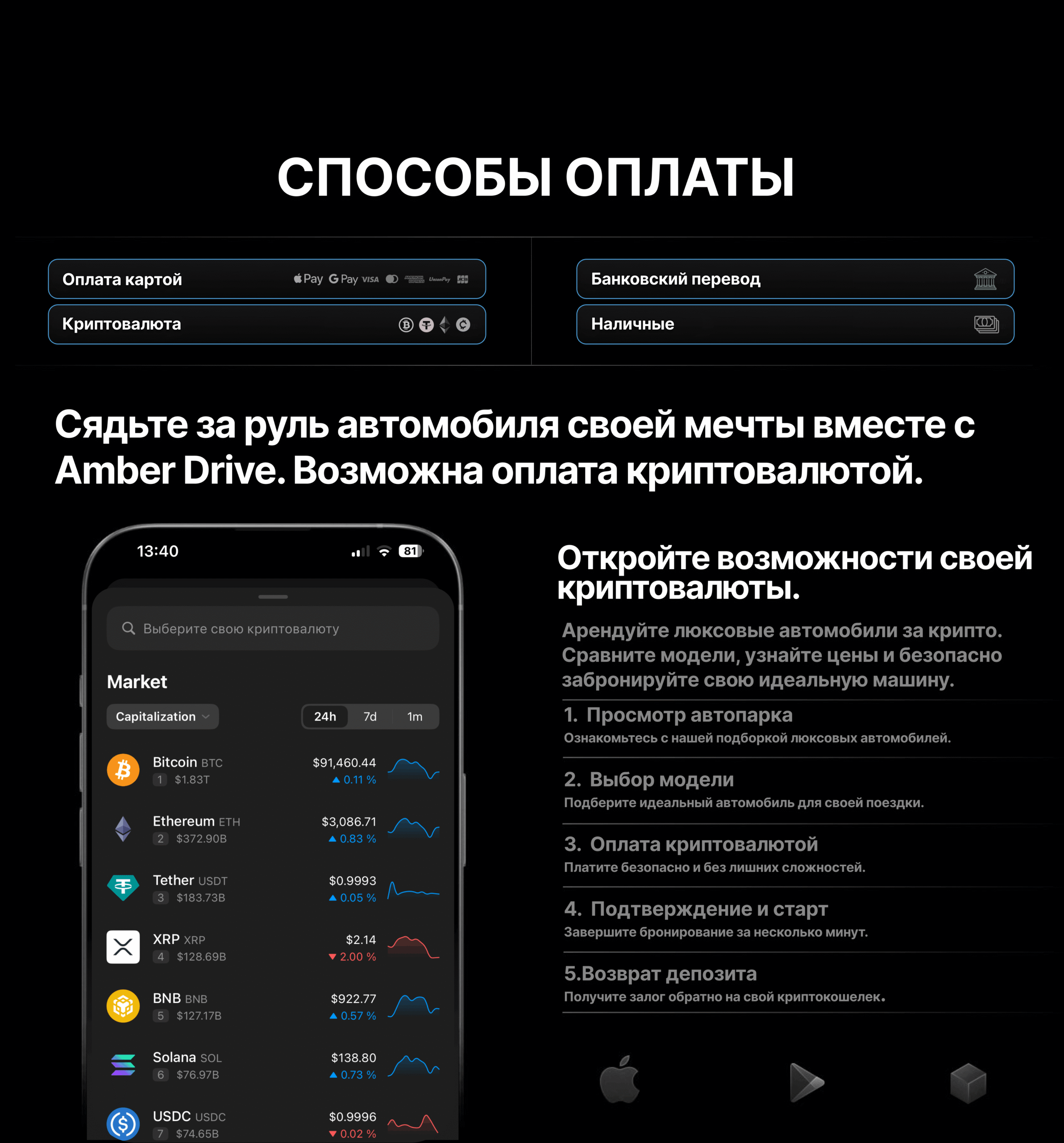 Аренда люксовых и суперкаров в Европе